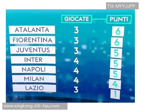 意甲争冠白热化米兰与罗马首循环交锋战绩悬殊 意甲争冠白热化米兰与罗马首循环交锋战绩悬殊